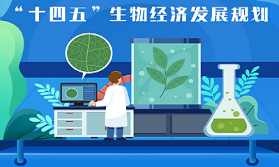 National Development and Reform Commission: Accelerate the development of high-throughput gene sequencing technology, and promote the innovation of a new generation of sequencing technology marked by single-molecule sequencing